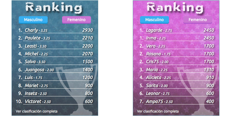 ranking-padel-masculino-femenino-globalpadel